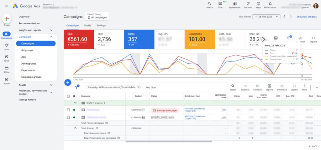 Google Ads popravak kampanje za male poduzetnike koji nude usluge